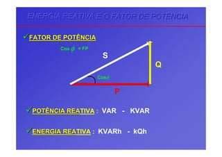 ENERGIA REATIVA E O FATOR DE POTÊNCIAENERGIA REATIVA E O FATOR DE POTÊNCIAENERGIA REATIVA E O FATOR DE POTÊNCIA
FATOR DE POTÊNCIAFATOR DE POTÊNCIA
S
P
Q
Cosφ
Cos φ = FP
POTÊNCIA REAPOTÊNCIA REATIVA : VAR - KVAR
ENERGIA REAENERGIA REATIVA : KVARh - kQh
 