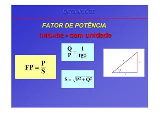 FATOR DE POTÊNCIA
DEFINIDEFINIDEFINIÇÇÇÕESÕESÕES
UNIDADE =UNIDADE = semsem unidadeunidade
Q
P
S
φ
S P Q= +2 2
Q
P tg
=
1
φ
FP
P
S
=
 