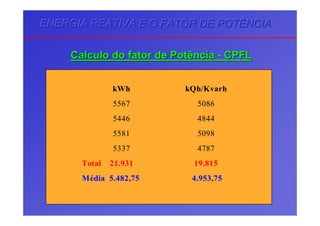 ENERGIA REATIVA E O FATOR DE POTÊNCIAENERGIA REATIVA E O FATOR DE POTÊNCIAENERGIA REATIVA E O FATOR DE POTÊNCIA
CalculoCalculo dodo fatorfator dede PotênciaPotência -- CPFLCPFL
kWh kQh/Kvarh
5567 5086
5446 4844
5581 5098
5337 4787
Total 21.931 19.815
Média 5.482,75 4.953,75
 