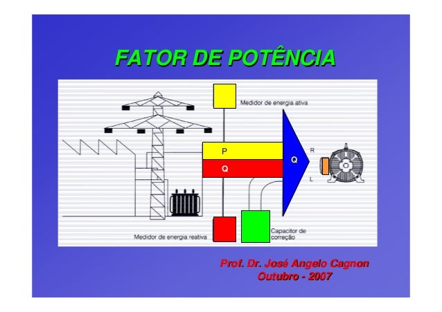 Fator de potencia