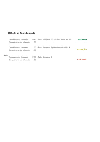 Cálculo no fator de queda
Deslocamento de queda 0.45 = Fator de queda 0.3 podento variar até 0.9
Comprimento do talabarte 1.30
Deslocamento de queda 1.30 = Fator de queda 1 podento variar até 1.9
Comprimento do talabarte 1.30
2,60m
Deslocamento de queda 2.60 = Fator de queda 2
Comprimento do talabarte 1.30
sEGURo
aTENÇÃo
CUIDaDo
 