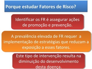 Porque estudar Fatores de Risco?
Identificar os FR é assegurar ações
de promoção e prevenção.
Identificar os FR é assegurar ações
de promoção e prevenção.
A prevalência elevada de FR requer a
implementação de estratégias que reduzam a
exposição a esses fatores.
A prevalência elevada de FR requer a
implementação de estratégias que reduzam a
exposição a esses fatores.
Este tipo de intervenção resulta na
diminuição do desenvolvimento
desta doença.
Este tipo de intervenção resulta na
diminuição do desenvolvimento
desta doença.
 