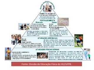 Fonte: Divisão de Educação Física do HU/UFPB.
 