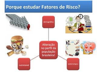 Porque estudar Fatores de Risco?
 