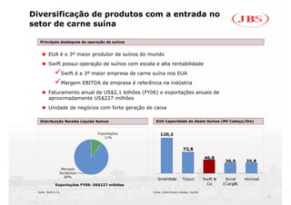 Diversificação de produtos com a entrada no
setor de carne suína

   Principais destaques da operação de suínos
   Principais destaques da operação de suínos


         EUA é o 3º maior produtor de suínos do mundo
         Swift possui operação de suínos com escala e alta rentabilidade
                      Swift é a 3º maior empresa de carne suína nos EUA
                      Margem EBITDA da empresa é referência na indústria
         Faturamento anual de US$2,1 bilhões (FY06) e exportações anuais de
         aproximadamente US$227 milhões
         Unidade de negócios com forte geração de caixa

   Distribuição Receita Líquida Suínos                     EUA Capacidade de Abate Suínos (Mil Cabeça/Dia)
                                                           EUA Capacidade de Abate Suínos (Mil Cabeça/Dia)
   Distribuição Receita Líquida Suínos


                                    Exportações               120,2
                                       11%


                                                                                72,8

                                                                                               46,8
                                                                                                          36,0       35,8
                   Mercado
                  Doméstico
                    89%
                                                            Smithfield         Tyson           Swift &    Excel      Hormel
               Exportações FY06: US$227 milhões                                                 Co       (Cargill)

 Fonte: Swift & Co.                                      Fonte: Cattle Buyers Weekly, Out/06
                                                                                                                              10
 