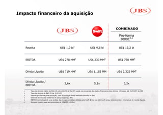 Impacto financeiro da aquisição


                                                                                                                     COMBINADO

                                                                                                                         Pro-forma
                                                                                                                          2008E3,4

       Receita                                 US$ 1,9 bi1                          US$ 9,6 bi                          US$ 13,2 bi



       EBITDA                                US$ 278 MM1                          US$ 230 MM5                          US$ 730 MM5



       Dívida Líquida                        US$ 719 MM2                         US$ 1.163 MM                        US$ 2.323 MM6


       Dívida Líquida /
                                                    2,6x                                 5,1x                                 3,2x
       EBITDA

  1.       Taxa de câmbio médio de R$2,15 entre Abr/06 e Mar/07 usada na conversão dos dados financeiros dos últimos 12 meses até 31/03/07 da JBS
  2.       Taxa de câmbio de R$2,05 de 31/03/07
  3.       Valores pro-forma para aquisição, caso a aquisição fosse realizada através da JBS.
  4.       Utilizado média dos relatórios de pesquisa para a JBS.
  5.       EBITDA normalizado é uma análise das margens médias obtidas pela Swift & Co. nos últimos 5 anos, considerando o nível atual de receita líquida.
  6.       Somado o valor pago aos acionistas de US$225 milhões.




                                                                                                                                                             15
 
