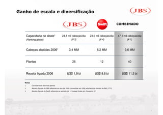 Ganho de escala e diversificação

                                                                                                                 COMBINADO


        Capacidade de abate¹                       24,1 mil cabeças/dia              23,0 mil cabeças/dia        47,1 mil cabeças/dia
        (Ranking global)                                      (# 3)                              (# 4)                  (# 1)



        Cabeças abatidas 2006¹                             3,4 MM                               6,2 MM                9,6 MM


        Plantas                                                28                                12                      40


        Receita líquida 2006                             US$ 1,9 bi                         US$ 9,6 bi              US$ 11,5 bi

   Notas
   1.        Considerando bovinos apenas
   2.        Receita líquida da JBS referente ao ano de 2006 convertida em US$ pela taxa de câmbio de R$2,1771
   3.        Receita líquida da Swift referente ao período de 12 meses findos em Fevereiro 07




                                                                                                                                        4
 