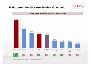 Maior produtor de carne bovina do mundo

                                     Capacidade de abate (em mil cabeças/dia)
                                     Capacidade de abate (em mil cabeças/dia)


     47,1




                      32,6

                                      26,1
                                                      24,1           23,0



                                                                                12,9
                                                                                          10,3      10,0
                                                                                                                 7,9




  JBS + Swift        Tyson           Cargill           JBS         Swift & Co   Marfrig   Bertin   National   Smithfield
                                                                                                    Beef




   Fonte: CBW, 2006; JBS; Swift & Co. e estimativas da companhia

                                                                                                                           5
 