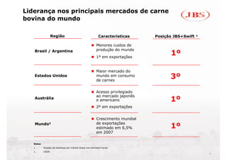 Liderança nos principais mercados de carne
bovina do mundo

                  Região                                   Características     Posição JBS+Swift ¹

                                                         Menores custos de
                                                         produção do mundo
    Brasil / Argentina
                                                         1º em exportações
                                                                                      1º

                                                         Maior mercado do
    Estados Unidos                                       mundo em consumo
                                                         de carnes
                                                                                     3º
                                                         Acesso privilegiado
                                                         ao mercado japonês
    Austrália
                                                         e americano                 1º
                                                         2º em exportações


                                                         Crescimento mundial

                                                                                     1º
    Mundo2                                               de exportações
                                                         estimado em 6,5%
                                                         em 2007

   Notas
   1.      Posição de liderança por market share nos mercados locais
   2.      USDA
                                                                                                     8
 