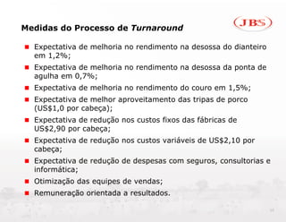 Medidas do Processo de Turnaround

  Expectativa de melhoria no rendimento na desossa do dianteiro
  em 1,2%;
  Expectativa de melhoria no rendimento na desossa da ponta de
  agulha em 0,7%;
  Expectativa de melhoria no rendimento do couro em 1,5%;
  Expectativa de melhor aproveitamento das tripas de porco
  (US$1,0 por cabeça);
  Expectativa de redução nos custos fixos das fábricas de
  US$2,90 por cabeça;
  Expectativa de redução nos custos variáveis de US$2,10 por
  cabeça;
  Expectativa de redução de despesas com seguros, consultorias e
  informática;
  Otimização das equipes de vendas;
  Remuneração orientada a resultados.

                                                                  10
 