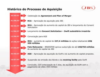 Histórico do Processo de Aquisição

  29/05/07   Celebração do Agreement and Plan of Merger

  01/06/07   RCA – Aprovação da aquisição pela JBS

  08/06/07   RCA – Aprovação do aumento de capital da JBS e lançamento do Consent
             Solicitation

  11/06/07   Lançamento do Consent Solicitation – Swift subsidiária irrestrita

  13/06/07   Convocação para AGE

  27/06/07   RCA – aumento de capital de 227,4 milhões de ações totalizando US$
             950 milhões

  27/06/07
             Fato Relevante – BNDESPAR aprova subscrição de até US$750 milhões
             do aumento de capital da JBS

  29/06/07   AGE – Aprovação da aquisição da Swift e do aumento de capital proposto.


  10/07/07   Suspensão da emissão dos Bonds e da revolving facility pela Swift


  11/07/07
             Conclusão, com antecipação de 5 dias, da aquisição da Swift com o
             pagamento de US$1.459 milhões


                                                                                       5
 