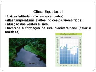 Clima Equatorial
• baixas latitude (próximo ao equador)
•altas temperaturas e altos índices pluviométricos.
• atuação dos ventos alísios.
• favorece a formação de rica biodiversidade (calor e
umidade)
 