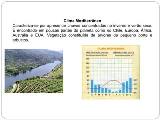 Clima Mediterrâneo
Caracteriza-se por apresentar chuvas concentradas no inverno e verão seco.
È encontrado em poucas partes do planeta como no Chile, Europa, África,
Austrália e EUA. Vegetação constituída de árvores de pequeno porte e
arbustos.
 