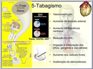 5-Tabagismo Vasoconstricção; Aumento da pressão arterial; Aumento da freqüência cardíaca; Redução do HDL; Irrigação e inflamação dos olhos, garganta e vias aéreas; Aumento dos radicais livres; Aceleração da aterosclerose. Fonte: VIGITEL 2007 