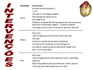 INTERVENÇÕES 