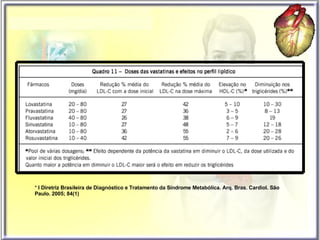 *  I Diretriz Brasileira de Diagnóstico e Tratamento da Síndrome Metabólica.   Arq. Bras. Cardiol. São Paulo. 2005; 84(1)   