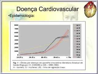 Doença Cardiovascular Epidemiologia: 