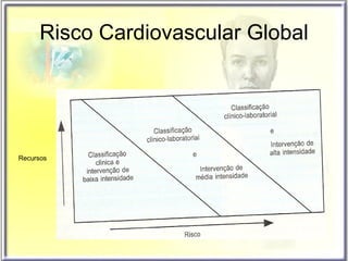 Risco Cardiovascular Global Recursos 
