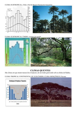 CLIMA SUBTROPICAL, Chile e Sul do Brasil; Floresta de Araucárias




CLIMA SUBTROPICAL ÚMIDO, restante do mundo




                                     CLIMAS QUENTES
São climas em que atuam massas de ar tropicais; de um modo geral estão sob as células de Hadley.

CLIMA TROPICAL CONTINENTAL OU SUB-ÚMIDO; CLIMA MONÇÔNICO; Savana
 