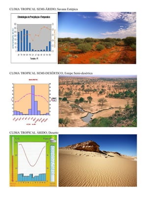 CLIMA TROPICAL SEMI-ÁRIDO; Savana Estépica




CLIMA TROPICAL SEMI-DESÉRTICO; Estepe Semi-desértica




CLIMA TROPICAL ÁRIDO; Deserto
 