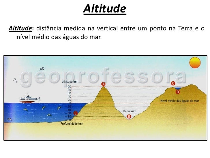 Fatores climáticos Fatores climáticos