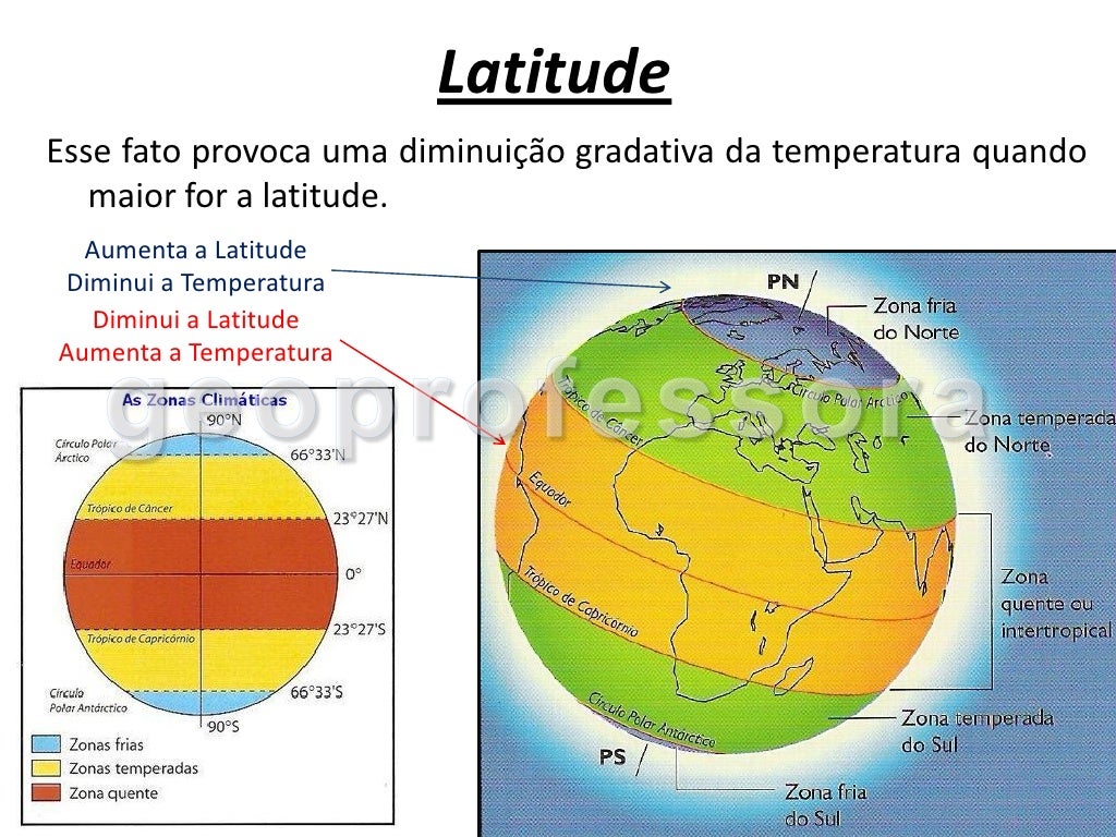 De Que Maneira Os Diferentes Tipos Climáticos São Formados