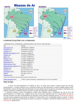 COMPOSIÇÃO QUÍMICA DA ATMOSFERA
COMPOSIÇÃO DA ATMOSFERA (AMOSTRA ISENTA DE ÁGUA), POR VOLUME
Gás Volume
Nitrogênio (N2) 780.840 ppmv (78,084%)
Oxigênio (O2) 209.460 ppmv (20,946%)
Argônio (Ar) 9.340 ppmv (0,9340%)
Dióxido de carbono (CO2) 390 ppmv (0,0390%)2
Neônio (Ne) 18,18 ppmv (0,001818%)
Hélio (He) 5,24 ppmv (0,000524%)
Metano (CH4) 1,79 ppmv (0,000179%)3
Criptônio (Kr) 1,14 ppmv (0,000114%)
Hidrogênio (H2) 0,55 ppmv (0,000055%)
Óxido nitroso (N2O) 0,3 ppmv (0,00003%)
Monóxido de carbono (CO) 0,1 ppmv (0,00001%)
Xenônio (Xe) 0,09 ppmv (9x10−6%)
Ozônio (O3) 0,0 a 0,07 ppmv (0% a 7x10−6%)
nitrogênio (NO2) 0,02 ppmv (2x10−6%)
Iodo (I) 0,01 ppmv (10−6%)
Amônia (NH3) traços
Gases não incluídos na alta atmosfera (amostra isenta de água):
Vapor de água (H2O) ~0.40% em toda a atmosfera, normalmente entre 1%-4% na superfície
Vapor de água
A Terra tem aproximadamente 4,5 bilhões de anos. Ao longo desse tempo o planeta passou por diversas
transformações e o mesmo aconteceu com a atmosfera terrestre que não apresentava a mesma condição química atual.
Entendendo as marcas deixadas pelas transformações do nosso planeta através da química, da geologia e da biologia,e que
podemos reconstruir a atmosfera primitiva de modo a avaliar sua magnitude e transformações.
A atmosfera terrestre vivencia conseqüências sofridas pelas mudanças para a manutenção da vida na terra. Há
aproximadamente 3,5 bilhões anos o planeta passou por um processo importante que foi o aparecimento da vida na
terra,que acarretou uma série de desequilíbrios na atmosfera. Nesse período,a atmosfera possuía características redutoras
com uma crosta castigada por altas doses de radiação UV (ultravioleta )e rica em hidrogênio,metano e amônia. A intensa
radiação solar promovia a transformação do metano e da amônia a nitrogênio e dióxido de carbono através de processos
fotoquímicos. (jardim,2001).
 