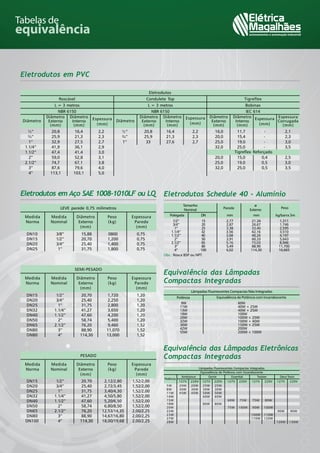 Tabelas de
equivalência
 