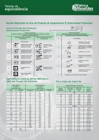 Tabelas de
equivalência
 