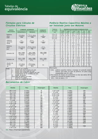 Tabelas de
equivalência
 