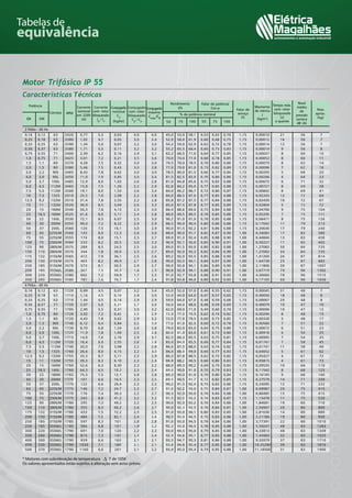 Tabelas de
equivalência
 