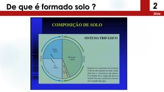 2
Slide
De que é formado solo ?
 