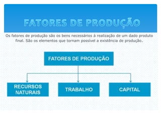 Os fatores de produção são os bens necessários à realização de um dado produto
     final. São os elementos que tornam possível a existência de produção.
 