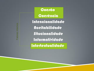 Coesão
Coerência
Intencionalidade
Aceitabilidade
Situcionalidade
Informatividade
Intertextualidade
Fatoresinternos
 