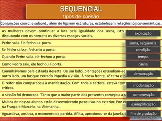 SEQUENCIAL
                                       tipos de coesão
Conjunções coord. e subord., além de ligarem estruturas, estabelecem relações lógico-semânticas.
As mulheres devem continuar a luta pela igualdade dos sexos, isto é, devem continuar
                                                                       explicação
disputando com os homens os diversos espaços sociais.
Pedro saiu. Ele fechou a porta.                                              soma, sequência
Se Pedro saísse, fecharia a porta.                                               condição
Quando Pedro saiu, ele fechou a porta.                                            tempo
Como Pedro saiu, ele fechou a porta.                                              causa
Caminhávamos pela estrada deserta. De um lado, plantações estendiam-se a perder de vista. De
                                                                              demarcação
outro lado, um bosque cerrado impedia a visão. À nossa frente, só terra e pó.
O reitor não compareceu à manifestação. Com toda a certeza, estava tentando esquivar-se das
                                                                           modalização
críticas.
                                                                             comprovação
A sessão foi demorada. Tanto que a maior parte dos presentes começou a se retirar.
Muitos de nossos alunos estão desenvolvendo pesquisas no exterior. Por exemplo, Mariana está
                                                                           exemplificação
na França e Marcelo, na Alemanha.
                                                                            fim de gradação
Aguardava, ansiosa, o momento da partida. Aflita, aproximou-se da janela. Mas a chuva insistia.
 