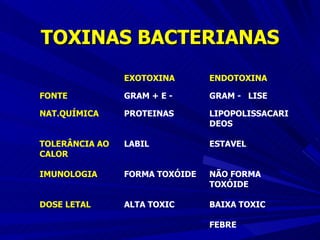 TOXINAS BACTERIANAS 