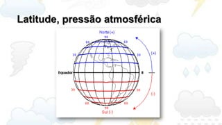 Latitude, pressão atmosférica
 