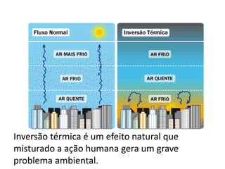Inversão térmica é um efeito natural que misturado a ação humana gera um grave problema ambiental.  