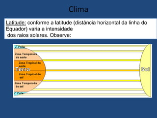 Clima
Latitude: conforme a latitude (distância horizontal da linha do
Equador) varia a intensidade
dos raios solares. Observe:
 