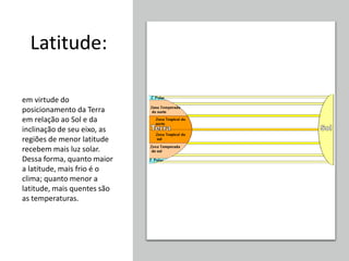 Latitude:
em virtude do
posicionamento da Terra
em relação ao Sol e da
inclinação de seu eixo, as
regiões de menor latitude
recebem mais luz solar.
Dessa forma, quanto maior
a latitude, mais frio é o
clima; quanto menor a
latitude, mais quentes são
as temperaturas.
 