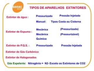 TIPOS DE APARELHOS EXTINTORES

                          Pressurizado     Pressão Injetada
Extintor de água :
                          Manual:    Tipos Costa ou Cisterna


                          Mecânica          (Pressurizado)
Extintor de Espuma :
                          Mecânica          (Pressurizável)
                          Química

Extintor de P.Q.S. :      Pressurizado      Pressão Injetada

Extintor de Gás Carbônico

Extintor de Halogenados

 Gás Expelente: Nitrogênio = N2- Exceto os Extintores de CO2
 