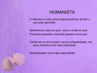 HUMANISTA
O indivíduo é visto como responsável por decidir o
   que quer aprender

Aprende-se o que se quer, como e onde se quer
Processo pessoal e vivencial (pessoa como ser)

Centra-se no ser humano, na sua singularidade, nos
  seus motivos e nos seus interesses

Aprendizagem como algo espontâneo
 