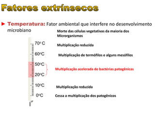 ►Umidade relativa x Aa
Alimentos conservados em UR alta
tendem a absorver umidade do
ambiente;
alimentos conservados em UR...