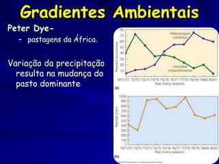Gradientes Ambientais
Peter Dye-
  – pastagens da África.


Variação da precipitação
  resulta na mudança do
  pasto dominante
 