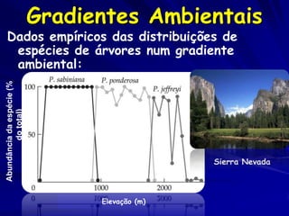 Gradientes Ambientais
 Dados empíricos das distribuições de
  espécies de árvores num gradiente
  ambiental:
Abundância da espécie (%
         do total)




                                                Sierra Nevada



                                 Elevação (m)
 