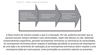 A figura ilustra de maneira simples o que é a motivação. Por ela, podemos perceber que as
pessoas buscam sempre satisfazer suas necessidades, sejam elas básicas ou não, adotando
comportamentos específicos, gerando recompensas intrínsecas ou extrínsecas às necessidades.
As recompensas intrínsecas dizem respeito à satisfação percebida no processo de desempenho
de uma ação e ao sentimento de realização; já as recompensas extrínsecas dizem respeito a uma
recompensa dada por outra pessoa, como promoções ou aumentos salariais ou presentes.
 