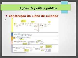  Construção da Linha de Cuidado
•
Ações de política pública
 