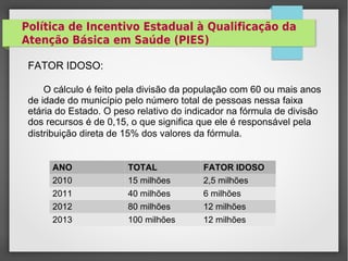 Política de Incentivo Estadual à Qualificação da
Atenção Básica em Saúde (PIES)
FATOR IDOSO:
O cálculo é feito pela divisão da população com 60 ou mais anos
de idade do município pelo número total de pessoas nessa faixa
etária do Estado. O peso relativo do indicador na fórmula de divisão
dos recursos é de 0,15, o que significa que ele é responsável pela
distribuição direta de 15% dos valores da fórmula.
ANO TOTAL FATOR IDOSO
2010 15 milhões 2,5 milhões
2011 40 milhões 6 milhões
2012 80 milhões 12 milhões
2013 100 milhões 12 milhões
 