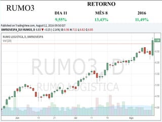 RUMO3
RETORNO
DIA 11 MÊS 8 2016
9,55% 13,43% 11,49%
 