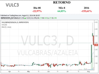 VULC3
RETORNO
Dia 08 Mês 8 2016
-22,97% 64,85% -155,61%
 